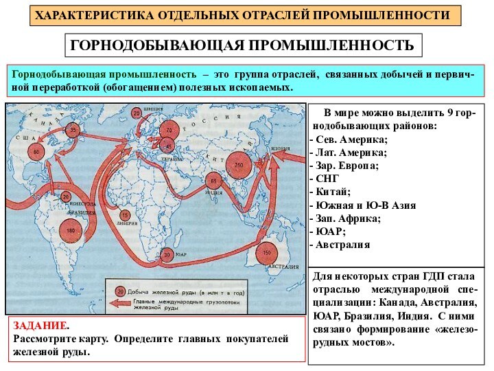 ГОРНОДОБЫВАЮЩАЯ ПРОМЫШЛЕННОСТЬХАРАКТЕРИСТИКА ОТДЕЛЬНЫХ ОТРАСЛЕЙ ПРОМЫШЛЕННОСТИГорнодобывающая промышленность – это группа отраслей, связанных добычей