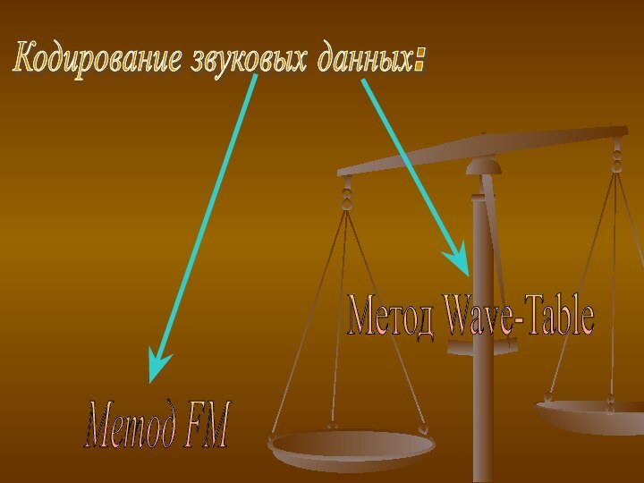 Кодирование звуковых данных:Метод FMМетод Wave-Table