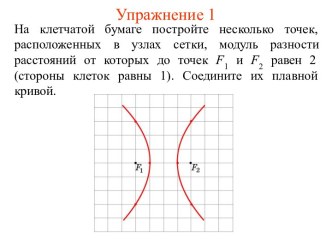 Определение гиперболы