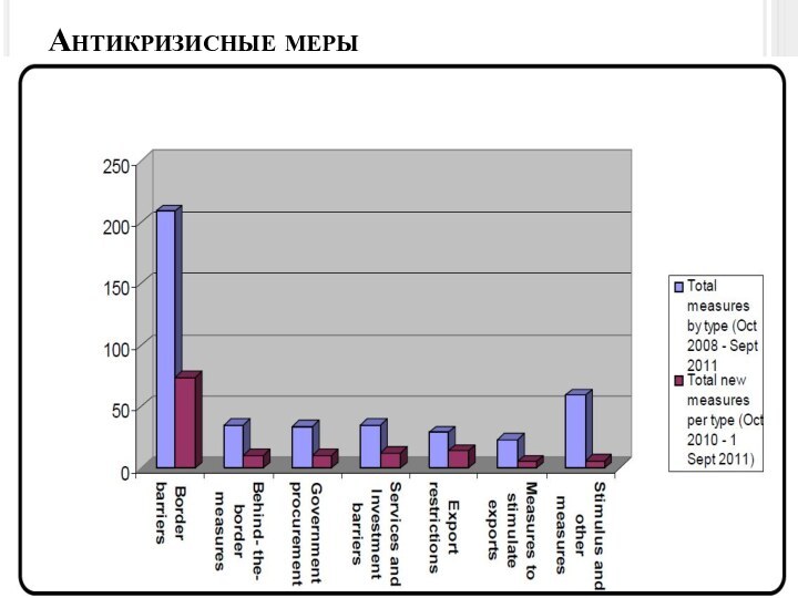 Антикризисные меры