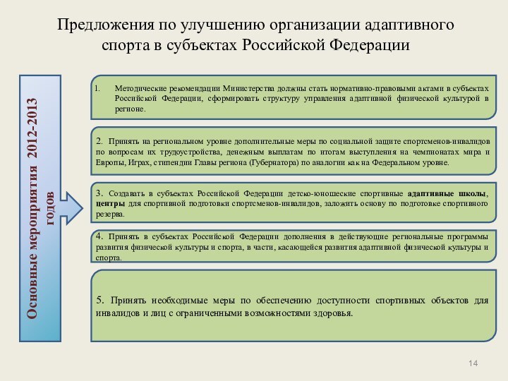 Предложения по улучшению организации адаптивного спорта в субъектах Российской ФедерацииОсновные мероприятия 2012-2013