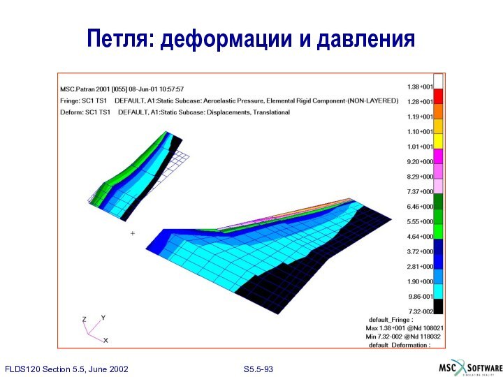 Петля: деформации и давления