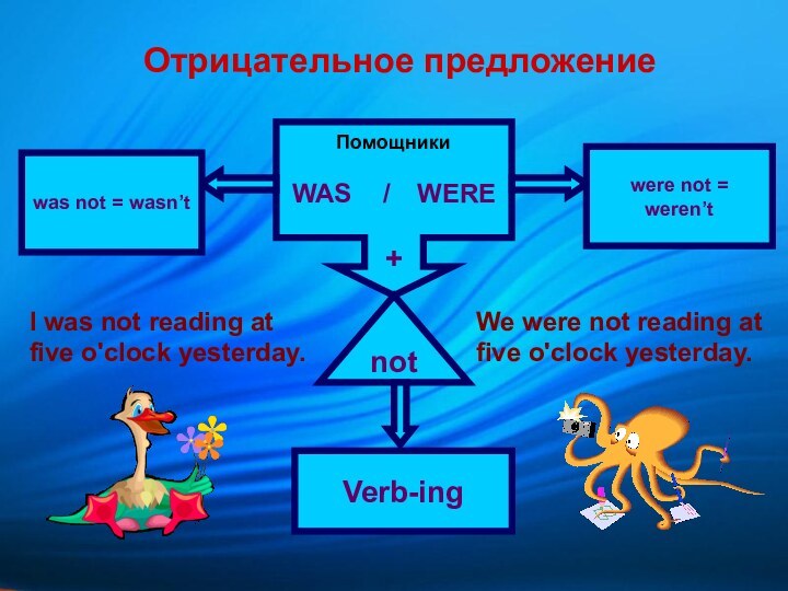 Отрицательное предложениеПомощники WAS   /  WERE+Verb-ingnotwas not = wasn’t were