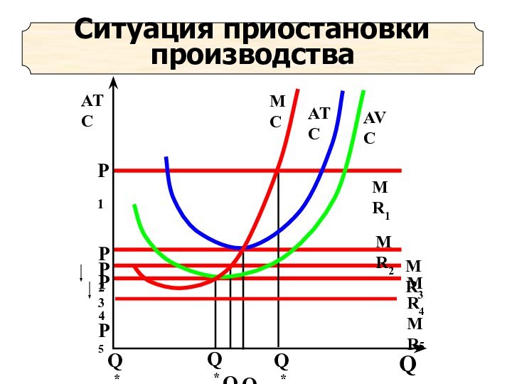 Ситуация приостановки производства 	Q5*