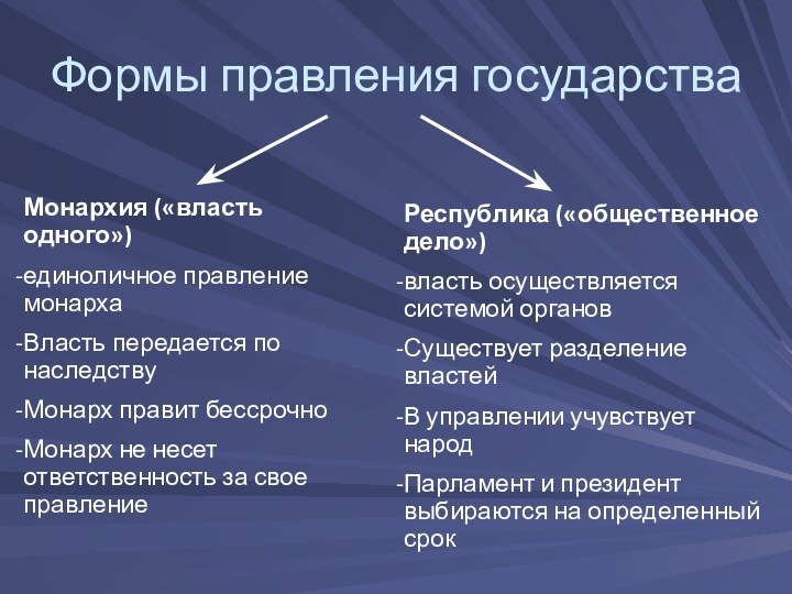 Формы правления государстваМонархия («власть одного»)единоличное правление монархаВласть передается по наследствуМонарх правит бессрочноМонарх