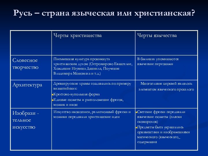 Русь – страна языческая или христианская?