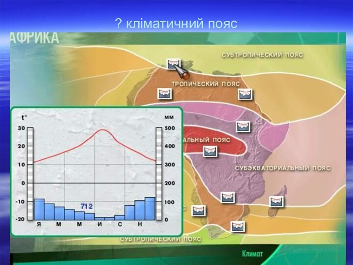 ? кліматичний пояс