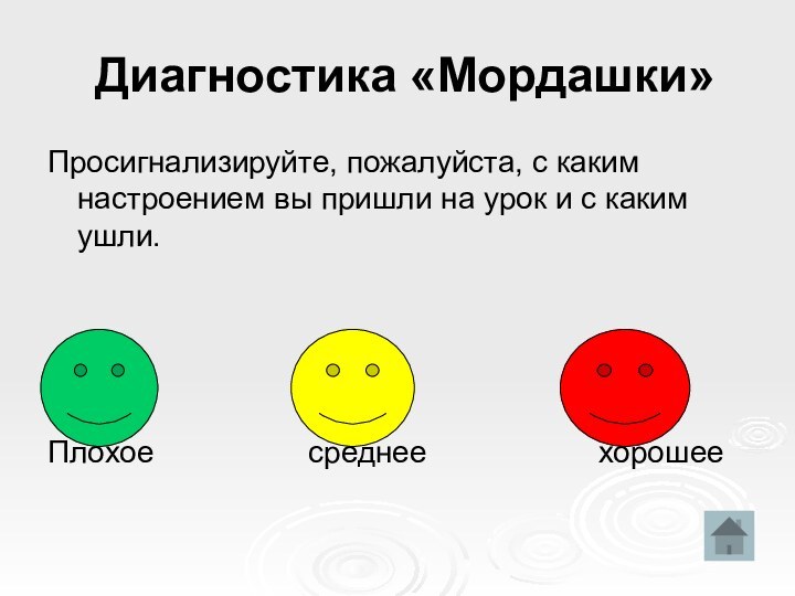 Диагностика «Мордашки»Просигнализируйте, пожалуйста, с каким настроением вы пришли на урок и с