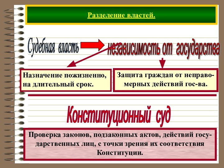 Разделение властей.Судебная власть Проверка законов, подзаконных актов, действий госу-дарственных лиц, с точки