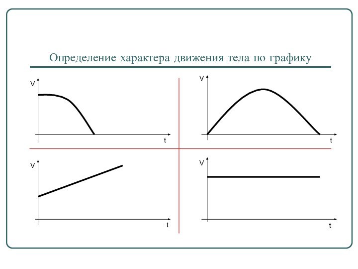 Определение характера движения тела по графикуtVVtVtVt