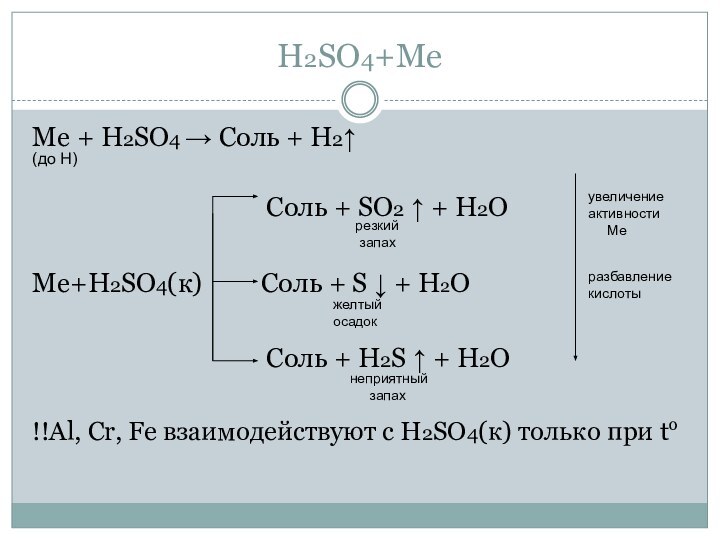 H2SO4+MeMe + H2SO4 → Соль + H2↑