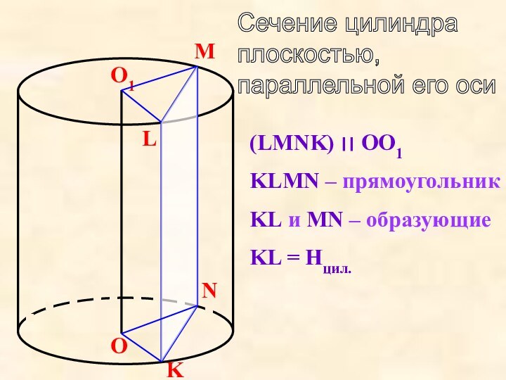 OO1Сечение цилиндра  плоскостью,  параллельной его осиLMKN(LMNK) ׀׀ OO1KLMN – прямоугольникKL