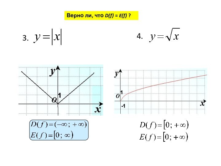 Верно ли, что D(f) = E(f) ?