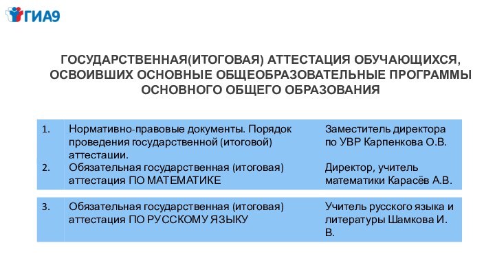 ГОСУДАРСТВЕННАЯ(ИТОГОВАЯ) АТТЕСТАЦИЯ ОБУЧАЮЩИХСЯ,ОСВОИВШИХ ОСНОВНЫЕ ОБЩЕОБРАЗОВАТЕЛЬНЫЕ ПРОГРАММЫОСНОВНОГО ОБЩЕГО ОБРАЗОВАНИЯ