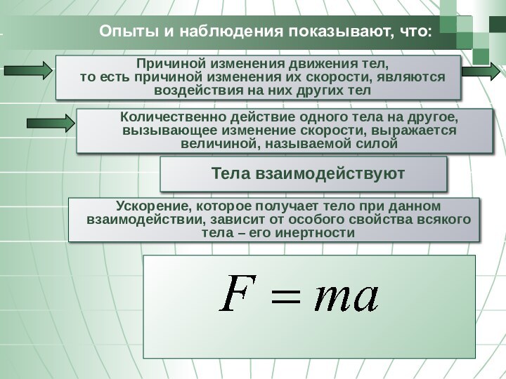 Опыты и наблюдения показывают, что:Количественно действие одного тела на другое, вызывающее изменение