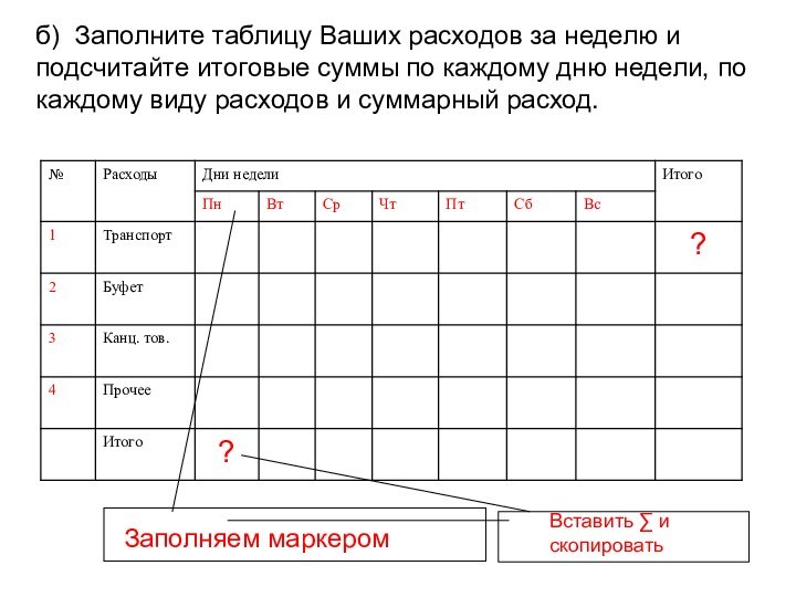 б) Заполните таблицу Ваших расходов за неделю и подсчитайте итоговые суммы по