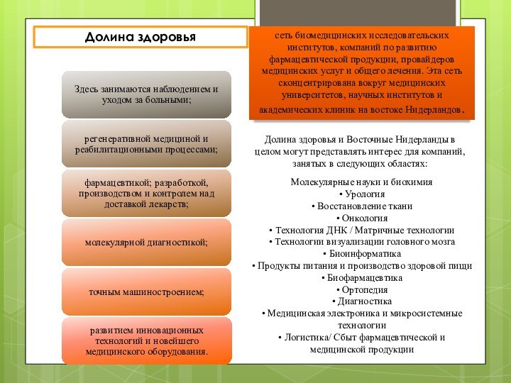 Молекулярные науки и биохимия • Урология  • Восстановление ткани • Онкология •