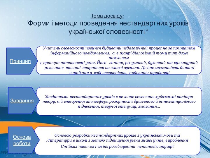 Тема досвіду: “Форми і методи проведення нестандартних уроків української словесності”
