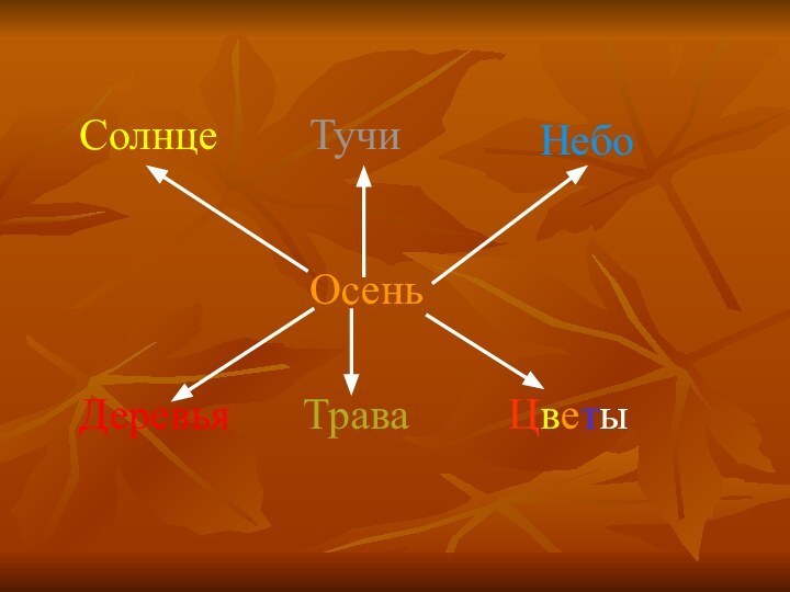 ОсеньСолнцеТучиНебоДеревьяТраваЦветы