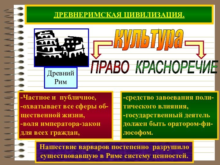 ДРЕВНЕРИМСКАЯ ЦИВИЛИЗАЦИЯ.культура-Частное и публичное,-охватывает все сферы об-щественной жизни,-воля императора-закондля всех граждан,-средство завоевания