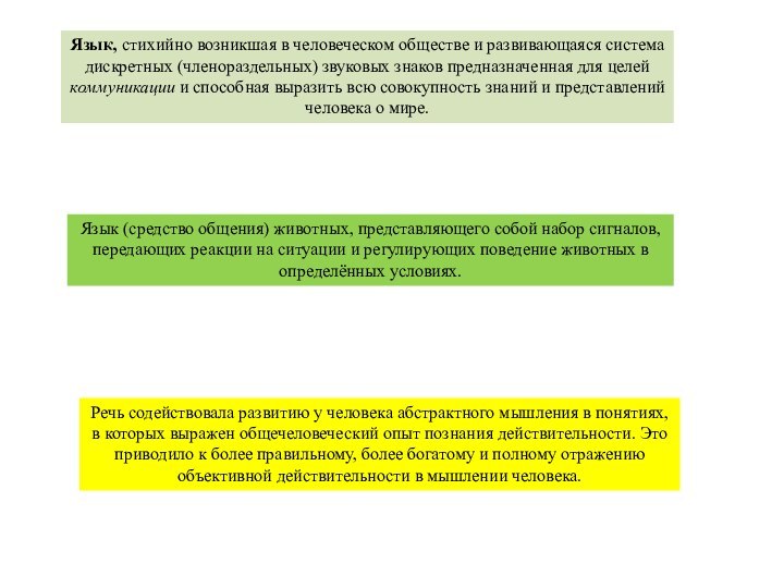 Язык, стихийно возникшая в человеческом обществе и развивающаяся система дискретных (членораздельных) звуковых