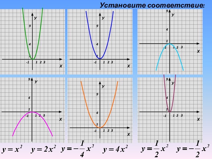 УУУУстановите соответствие: