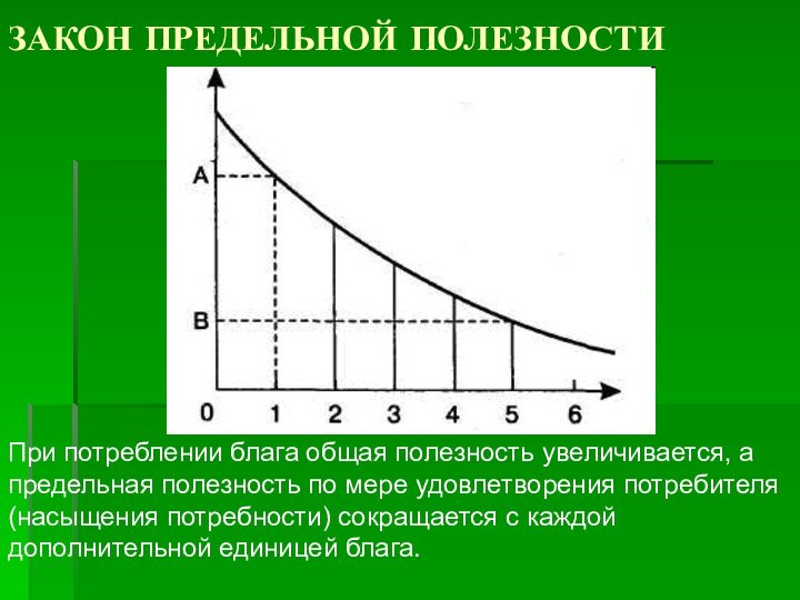 ЗАКОН ПРЕДЕЛЬНОЙ ПОЛЕЗНОСТИ При потреблении блага общая полезность увеличивается, а предельная полезность