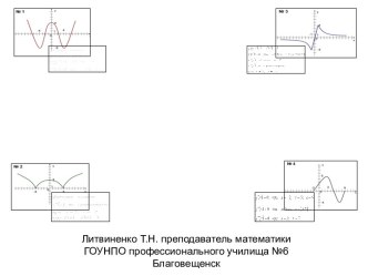 Применение производной функции