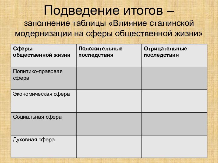 Подведение итогов –  заполнение таблицы «Влияние сталинской модернизации на сферы общественной жизни»