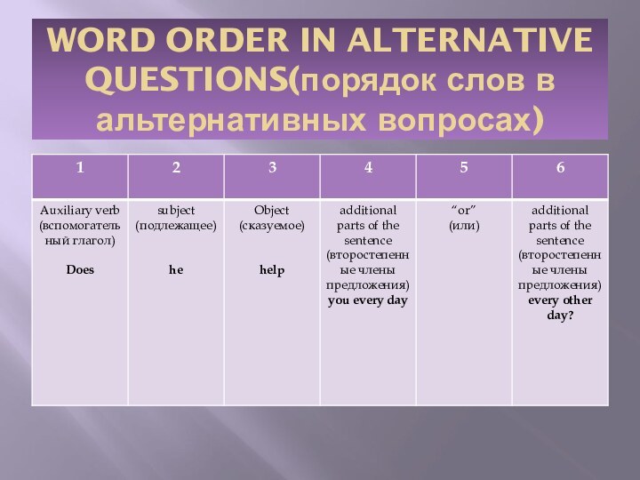 WORD ORDER IN ALTERNATIVE QUESTIONS(порядок слов в альтернативных вопросах)