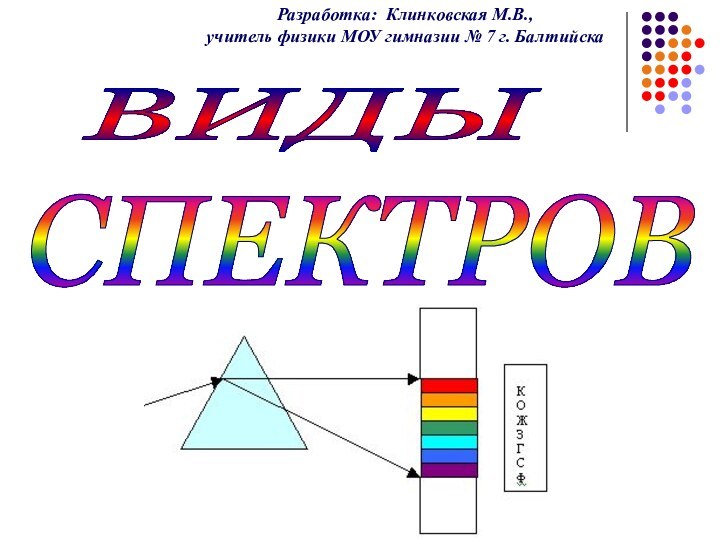 ВИДЫ СПЕКТРОВ Разработка: Клинковская М.В.,