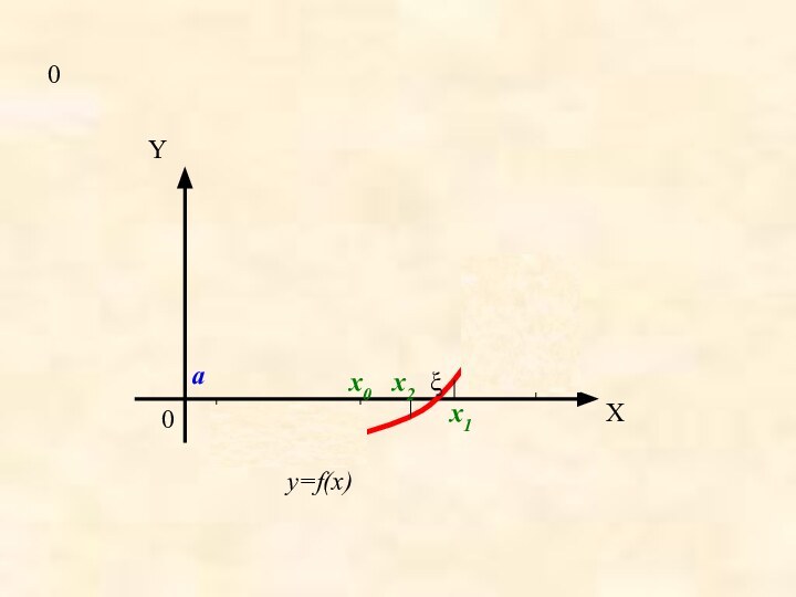 00XYaby=f(x)ξx0x1x2