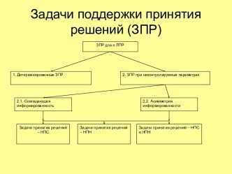 Задачи поддержки принятия решений (ЗПР)