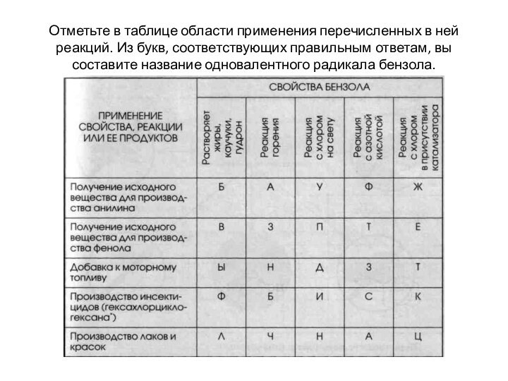 Отметьте в таблице области применения перечисленных в ней реакций. Из букв, соответствующих