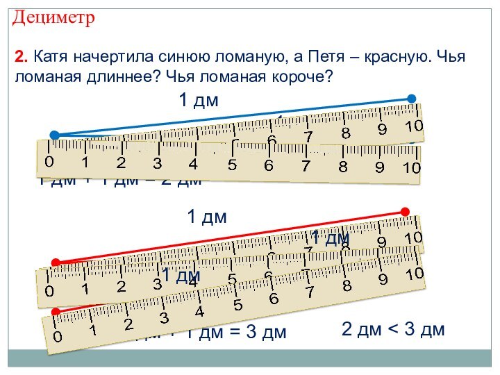 1 дм + 1 дм = 2 дм1 дм1 дм2. Катя начертила