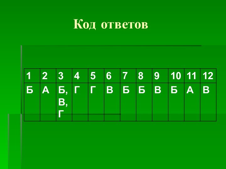 Код ответов