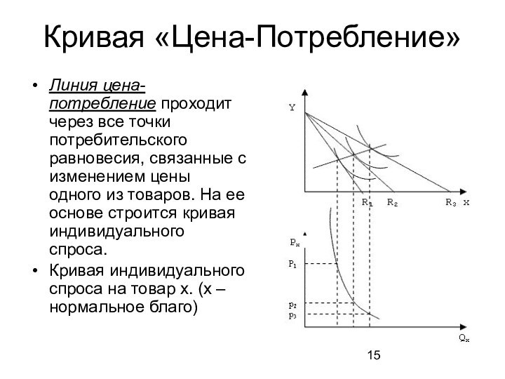 Кривая «Цена-Потребление»Линия цена-потребление проходит через все точки потребительского равновесия, связанные с изменением