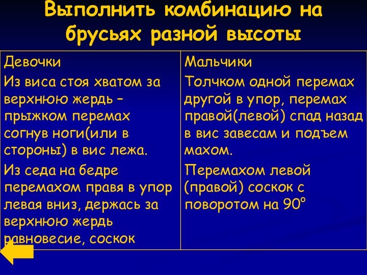 Выполнить комбинацию на брусьях разной высоты