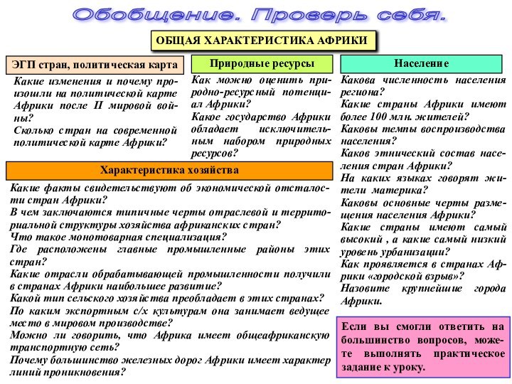 Обобщение. Проверь себя. Какие изменения и почему про-изошли на политической карте Африки