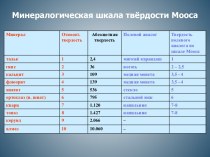 Минералогическая шкала твёрдости Мооса