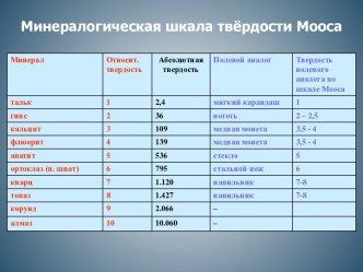 Минералогическая шкала твёрдости Мооса