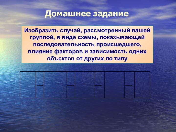 Домашнее заданиеИзобразить случай, рассмотренный вашей группой, в виде схемы, показывающей последовательность