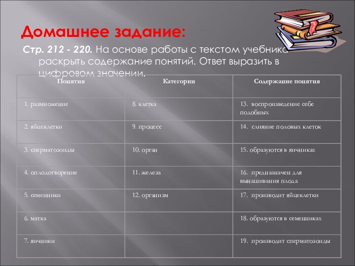 Домашнее задание:Стр. 212 - 220. На основе работы с текстом учебника раскрыть