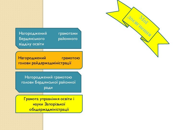 Нагороджений грамотами Бердянського районного відділу освітиНагороджений грамотою голови райдержадміністраціїНагороджений грамотою голови Бердянської