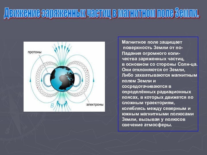 Магнитное поле защищает поверхность Земли от по-Падания огромного коли-чества заряженных частиц, в