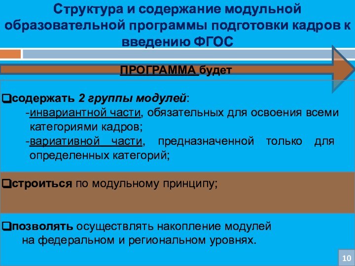 Структура и содержание модульной образовательной программы подготовки кадров к введению ФГОСПРОГРАММА будет