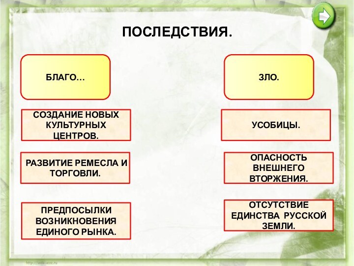 ПОСЛЕДСТВИЯ.БЛАГО…ЗЛО.СОЗДАНИЕ НОВЫХ КУЛЬТУРНЫХ ЦЕНТРОВ.РАЗВИТИЕ РЕМЕСЛА И ТОРГОВЛИ.ПРЕДПОСЫЛКИ ВОЗНИКНОВЕНИЯ ЕДИНОГО РЫНКА.УСОБИЦЫ.ОПАСНОСТЬ ВНЕШНЕГО ВТОРЖЕНИЯ.ОТСУТСТВИЕ ЕДИНСТВА РУССКОЙ ЗЕМЛИ.