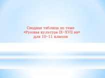 Русская культура IX-XVII вв. Сводная таблица для 10-11 классов