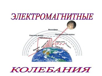 Электромагнитные колебания