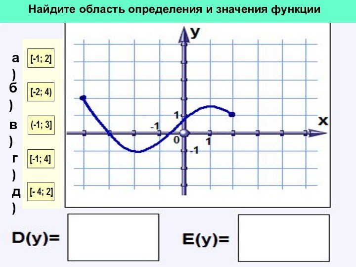 Найдите область определения и значения функцииб)в)г)д)а)